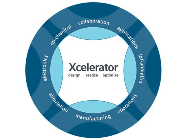 Siemens adds Modern Cloud PLM to Xcelerator Portfolio with New SaaS Offering
